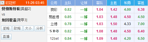 曼彻斯特联vsPSV埃因霍温前瞻:曼联遭遇伤病潮