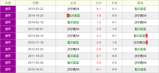 勒沃库森vs沙尔克04前瞻:药厂回归主场击退沙尔克04