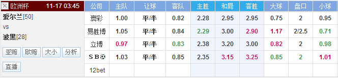 爱尔兰vs波黑前瞻：爱尔兰平半盘口足以配合