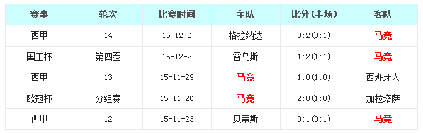 本菲卡vs马德里竞技前瞻:光明球场马竞难逞强