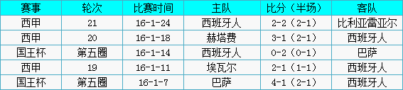 皇家马德里vs西班牙人前瞻：皇“马”奋蹄直追