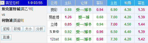 埃克塞特城vs利物浦前瞻：降盘升水红军形势不妙